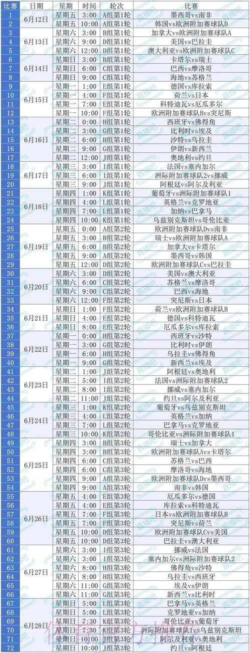 2026美加墨世界杯胜负预测中国时间