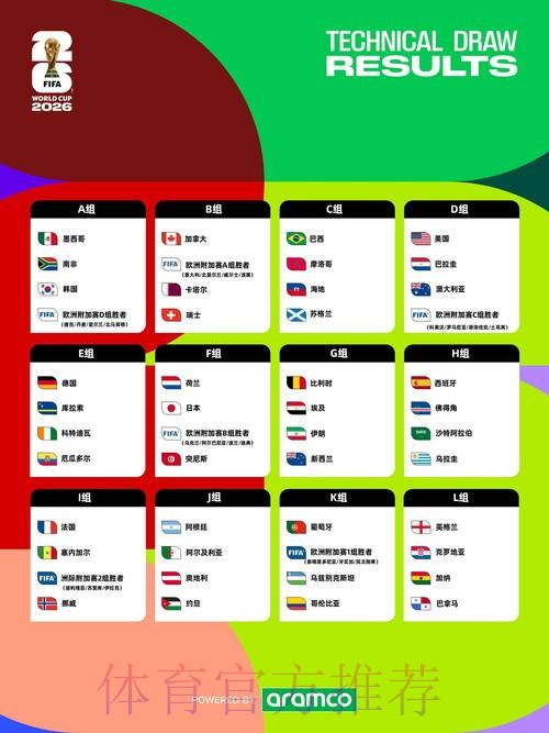 2026世界杯盘口分析推荐 2026世界杯盘口分析推荐